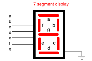 7-segment