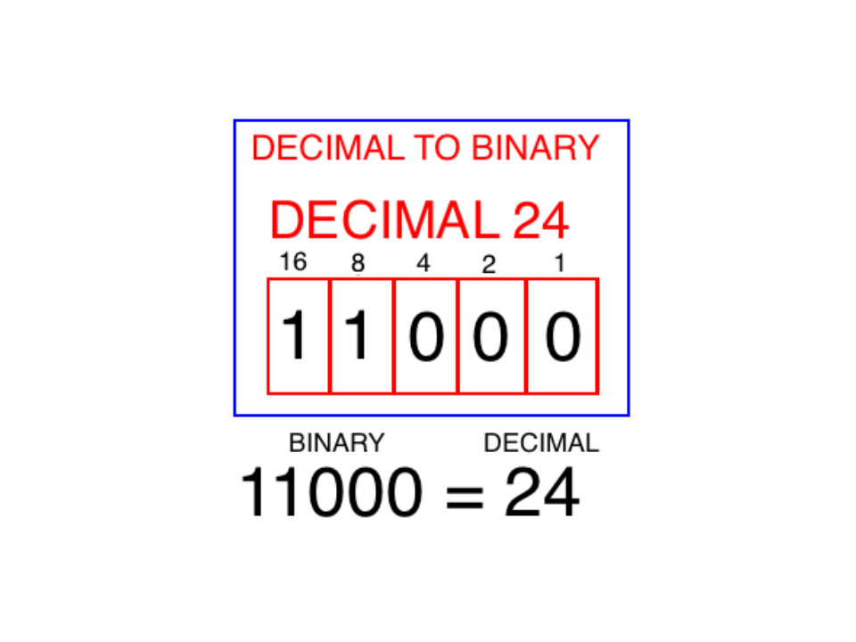 decimal-to-binary