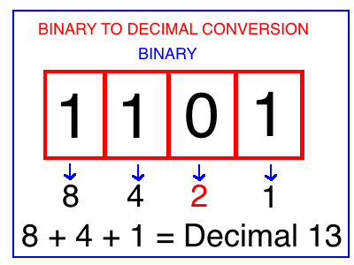 binary-to-decimal